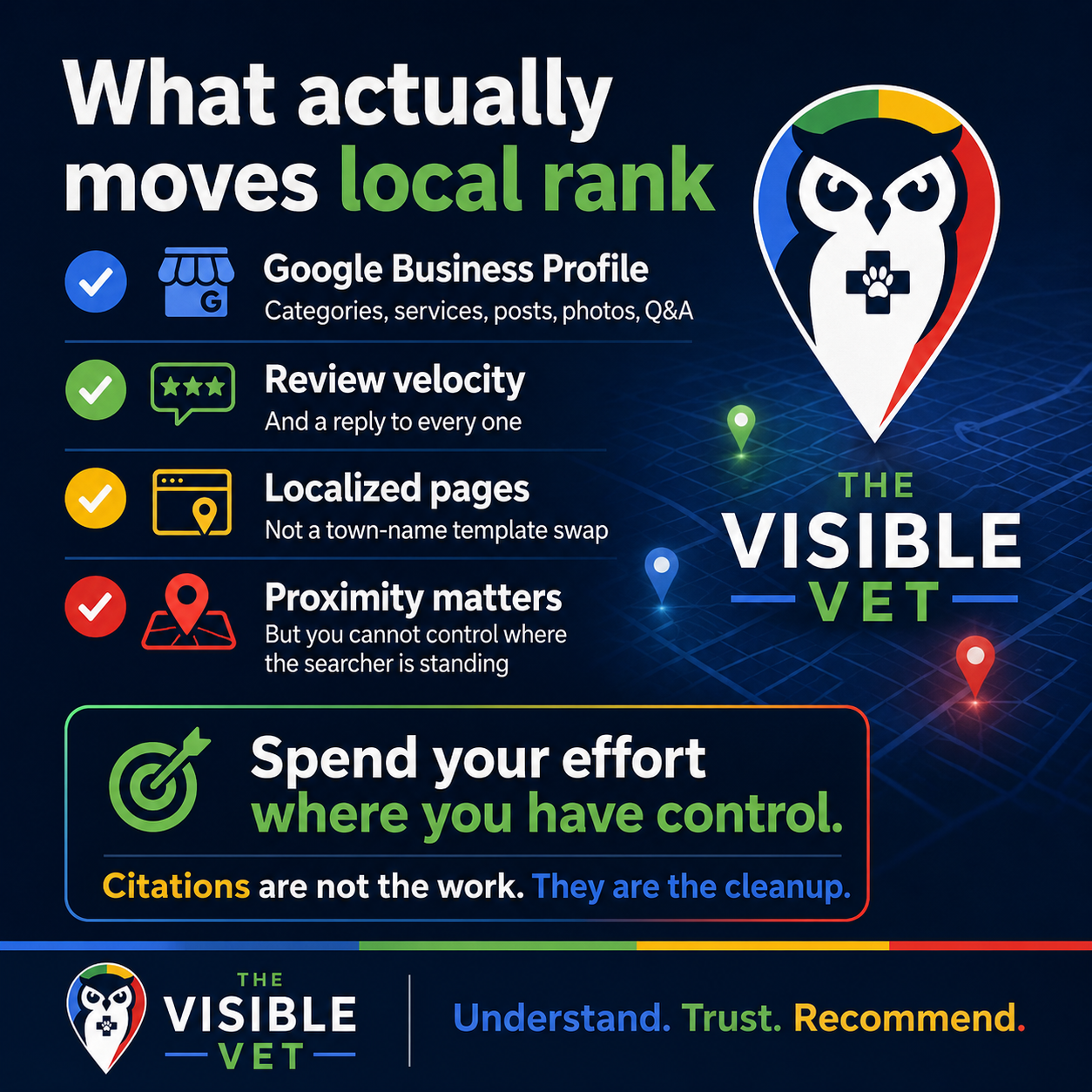 What actually moves local rank for a vet clinic: Google Business Profile, review velocity, localized pages, and proximity. Citations are the cleanup, not the work.